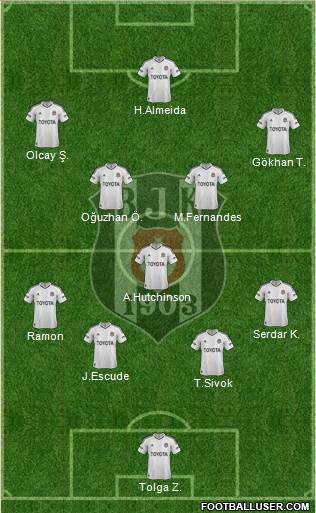 Besiktas JK Formation 2013