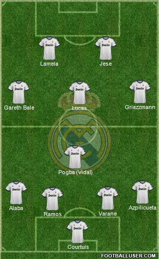 Real Madrid C.F. Formation 2013