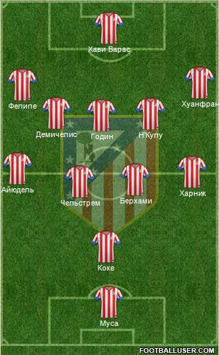 C. Atlético Madrid S.A.D. Formation 2013
