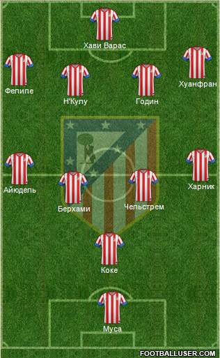 C. Atlético Madrid S.A.D. Formation 2013