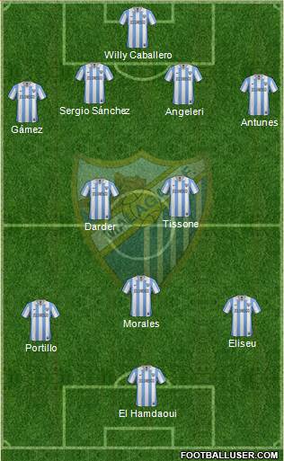 Málaga C.F., S.A.D. Formation 2013