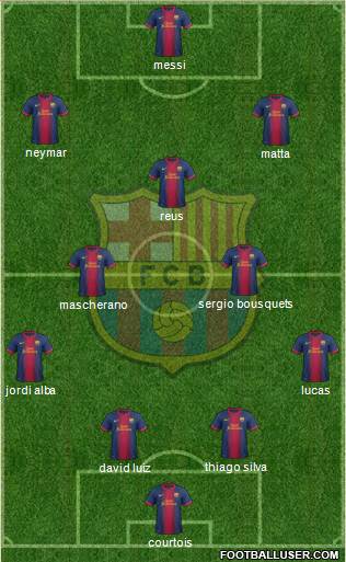 F.C. Barcelona Formation 2013