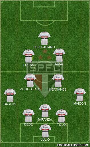 São Paulo FC Formation 2013