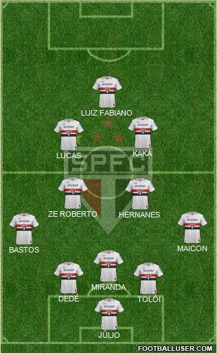 São Paulo FC 3-4-3 football formation