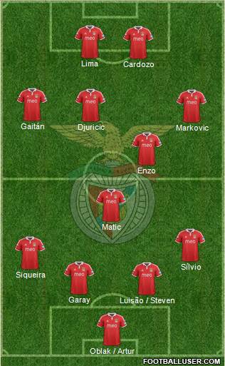 Sport Lisboa e Benfica - SAD Formation 2013