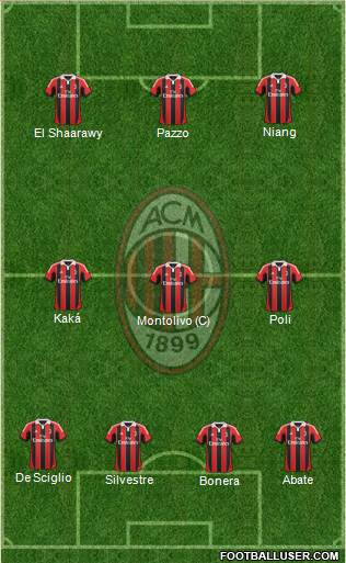 A.C. Milan Formation 2013