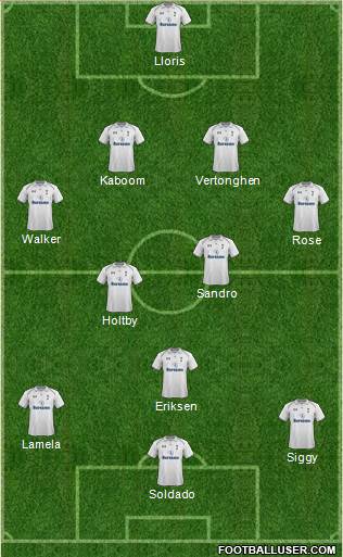 Tottenham Hotspur Formation 2013