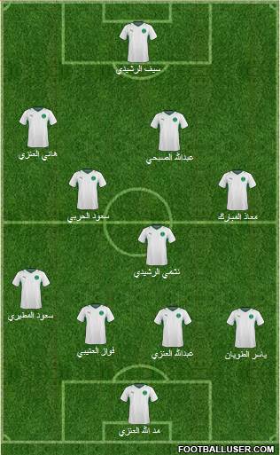 Saudi Arabia Formation 2013