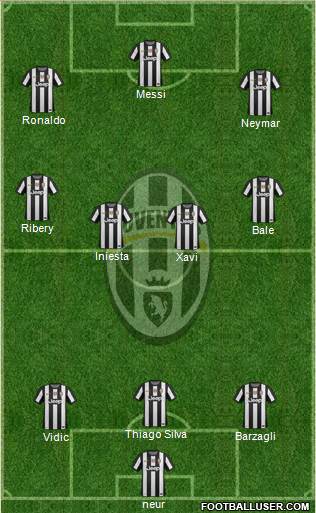 Juventus Formation 2013