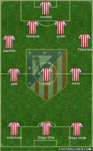 C. Atlético Madrid S.A.D. Formation 2013