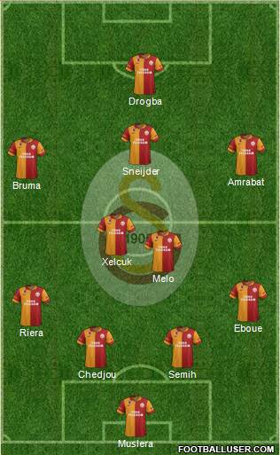 Galatasaray SK Formation 2013