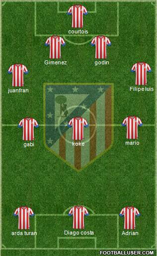 C. Atlético Madrid S.A.D. Formation 2013