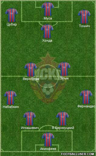 CSKA Moscow Formation 2013