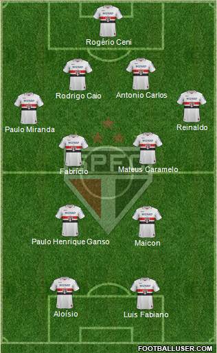 São Paulo FC Formation 2013