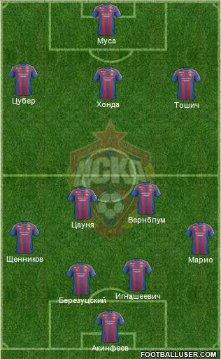 CSKA Moscow Formation 2013