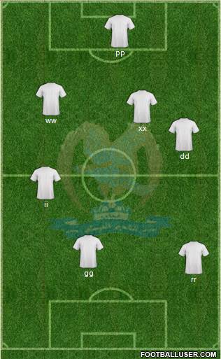 Al-Faysali (JOR) Formation 2013