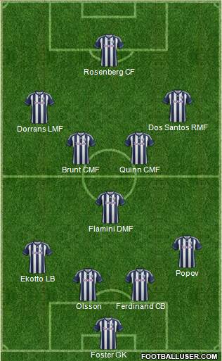 West Bromwich Albion Formation 2013