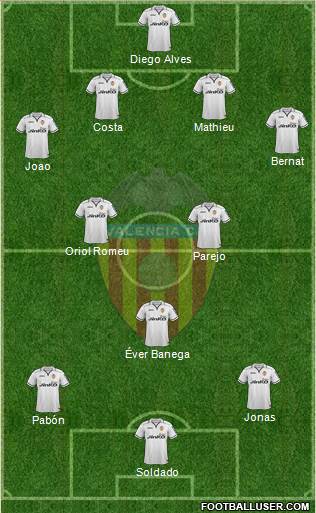 Valencia C.F., S.A.D. Formation 2013