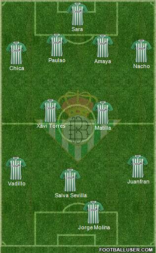 Real Betis B., S.A.D. Formation 2013