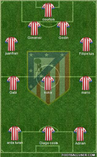 C. Atlético Madrid S.A.D. Formation 2013
