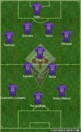 Fiorentina Formation 2013