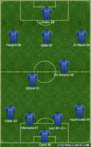 Chelsea Formation 2013