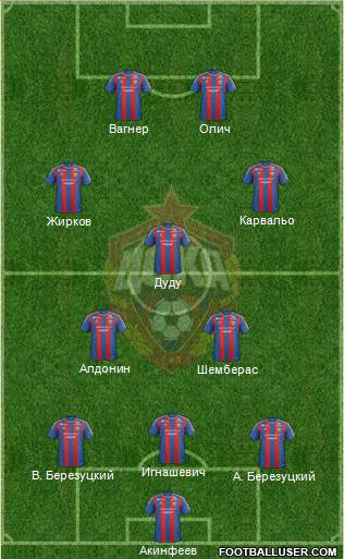 CSKA Moscow Formation 2013