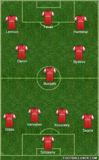 Arsenal Formation 2013