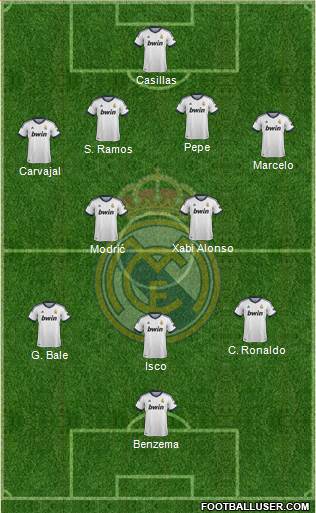 Real Madrid C.F. Formation 2013