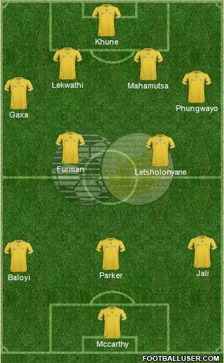 South Africa Formation 2013