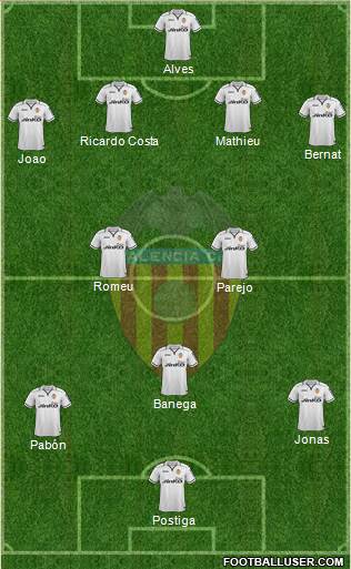 Valencia C.F., S.A.D. Formation 2013