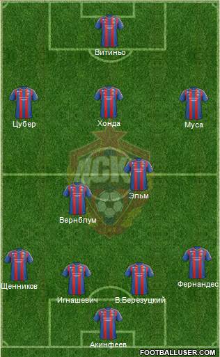 CSKA Moscow Formation 2013