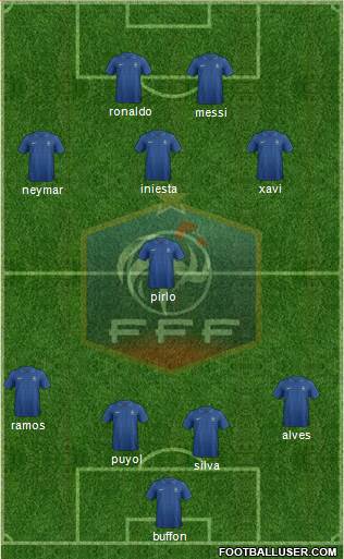 France Formation 2013