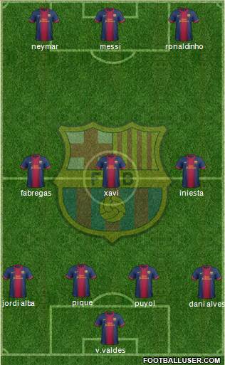 F.C. Barcelona Formation 2013