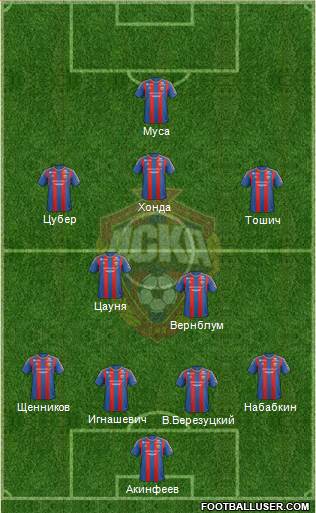 CSKA Moscow Formation 2013