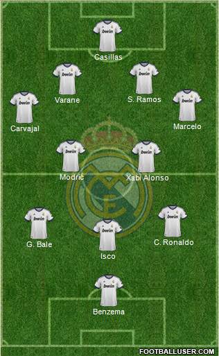 Real Madrid C.F. Formation 2013