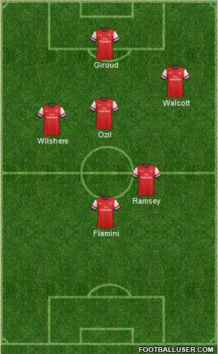 Arsenal Formation 2013