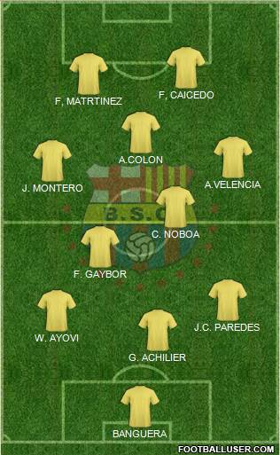 Barcelona SC Formation 2013