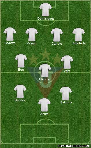 LDU de Quito Formation 2013