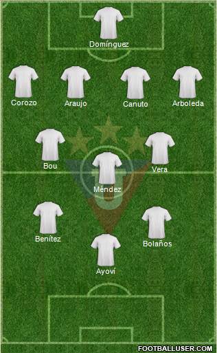 LDU de Quito football formation