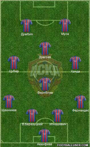 CSKA Moscow Formation 2013