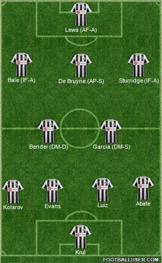 Newcastle United Formation 2013