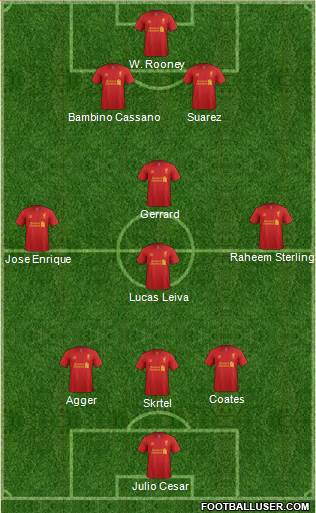Liverpool Formation 2013