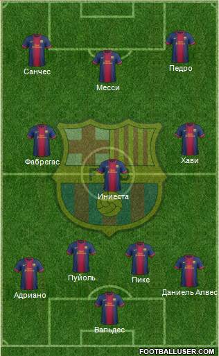 F.C. Barcelona Formation 2013
