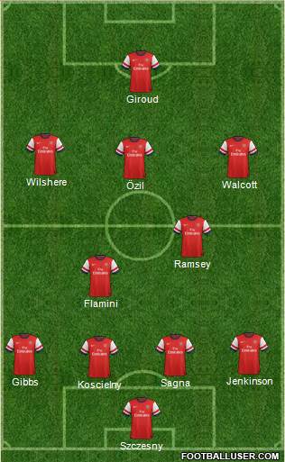 Arsenal Formation 2013