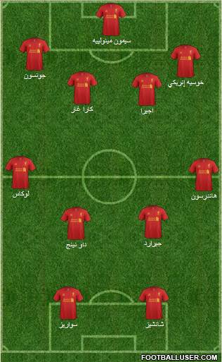 Liverpool Formation 2013
