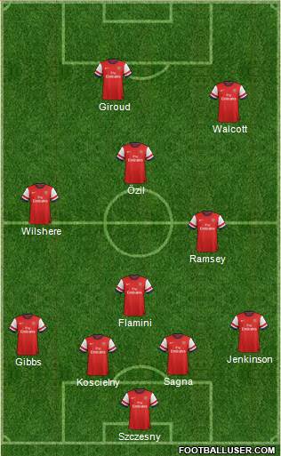 Arsenal Formation 2013