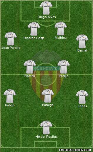Valencia C.F., S.A.D. Formation 2013