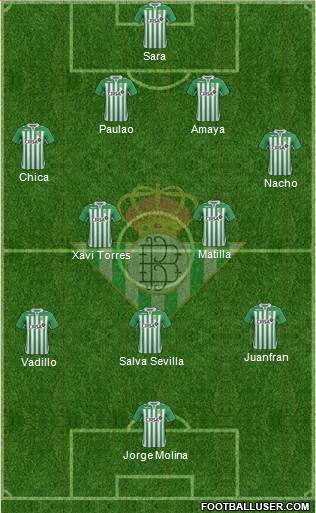 Real Betis B., S.A.D. Formation 2013