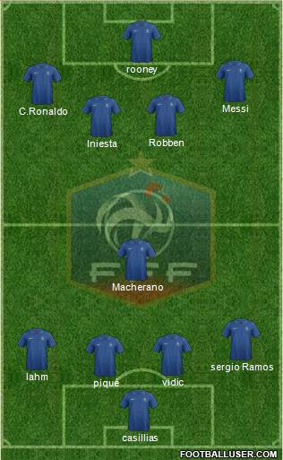 France Formation 2013